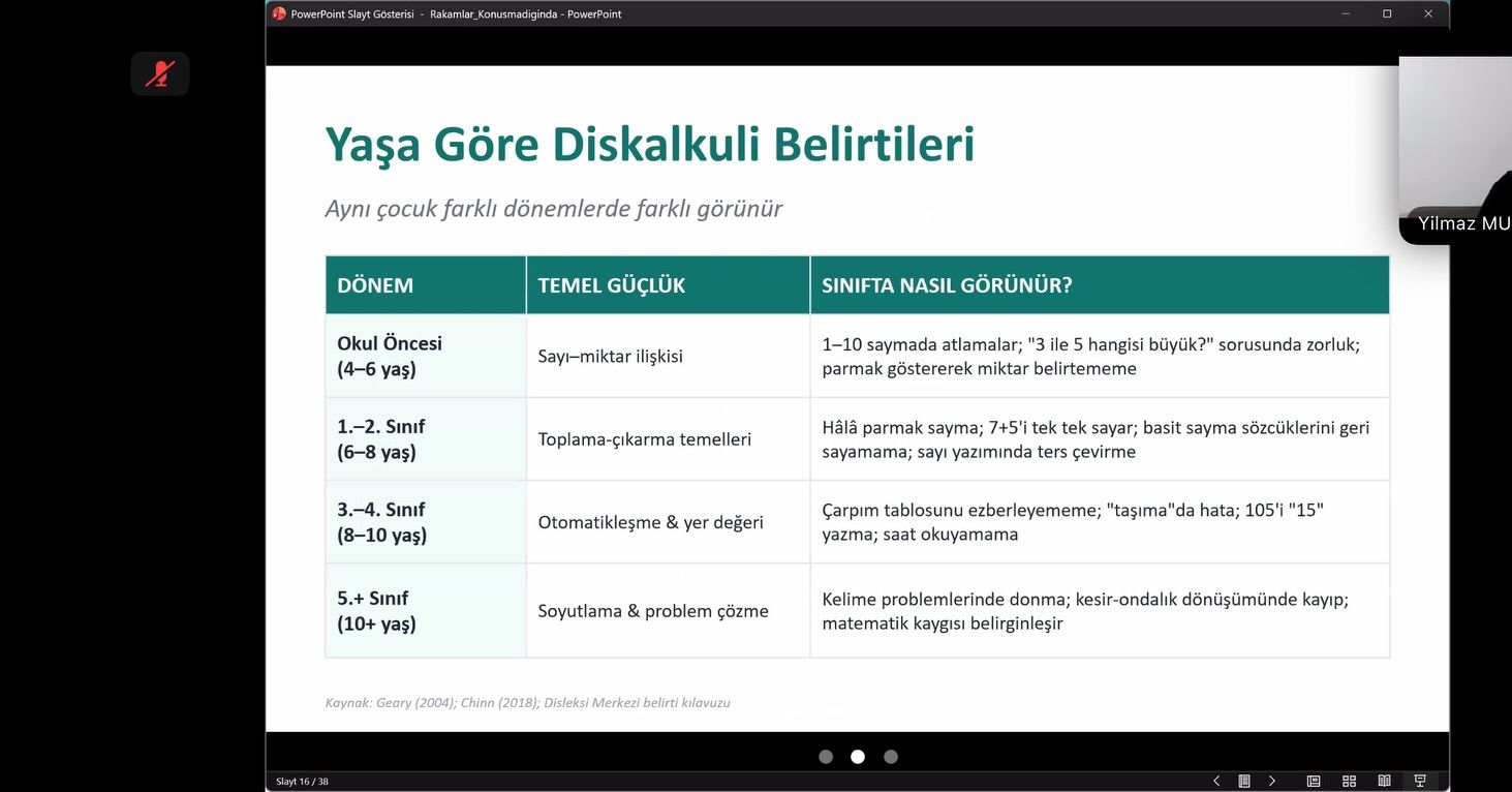Bu akşam ki eğitiminden kareler